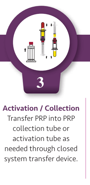 Preparation of PRF gel and membrane with Prizmah