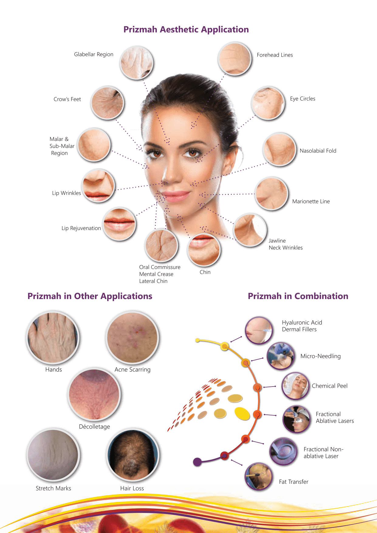 Prizmah clinical before and after results