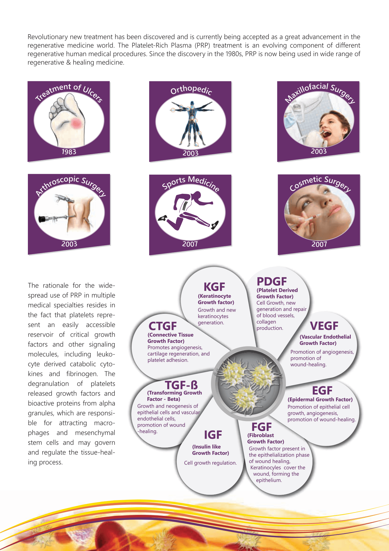 The eight growth factors released by activated Prizmah PRP