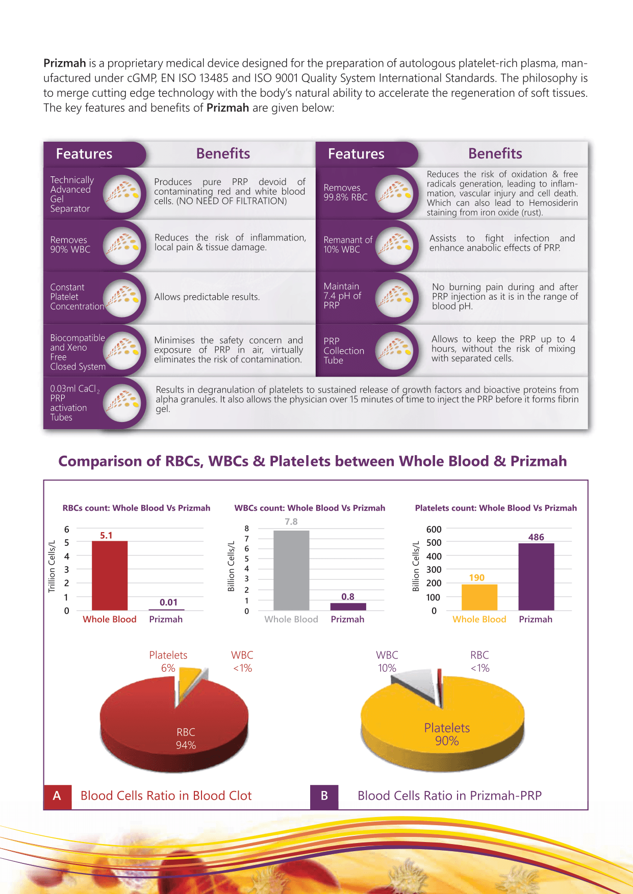 Prizmah features, benefits and blood-cell comparison